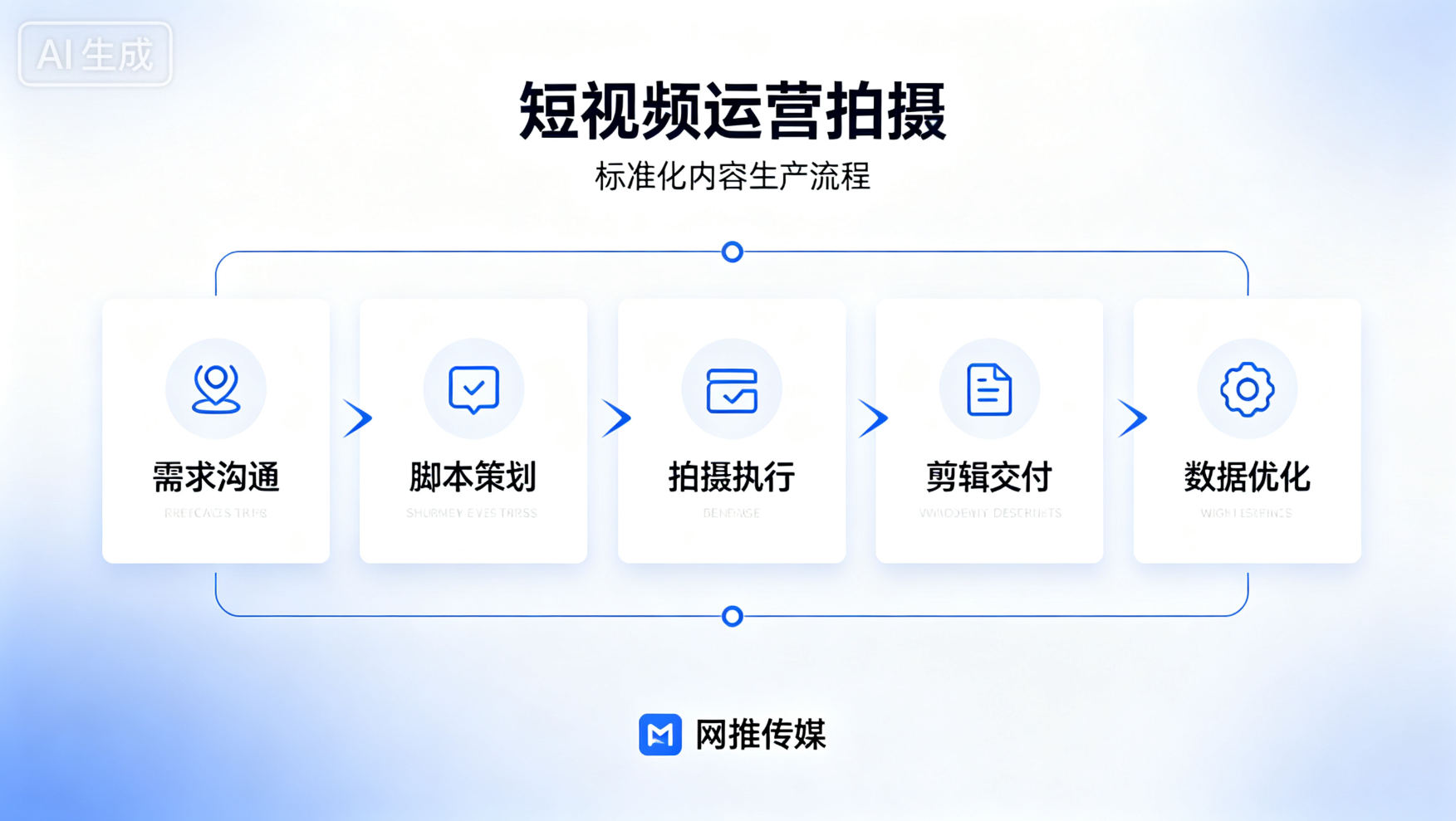 短视频运营策划与拍摄工作场景